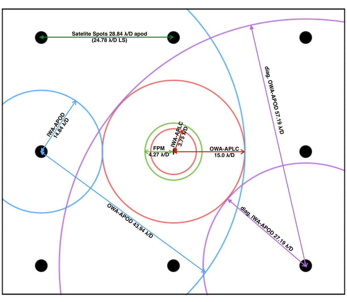 Figure 30